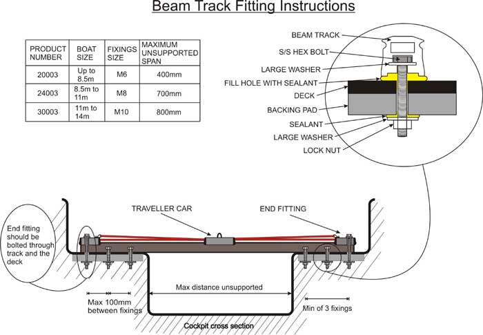 Beam Track Fitting Instructions