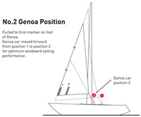 Barton Marine - Genoa Cars - Genoa Position