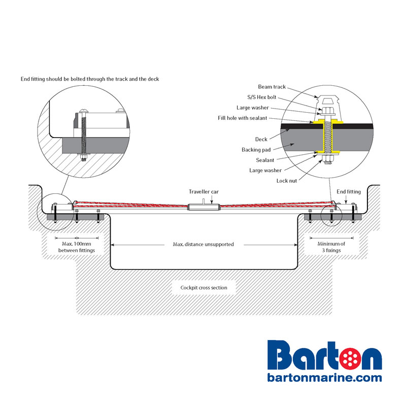 Technical Information - Beam track fitting