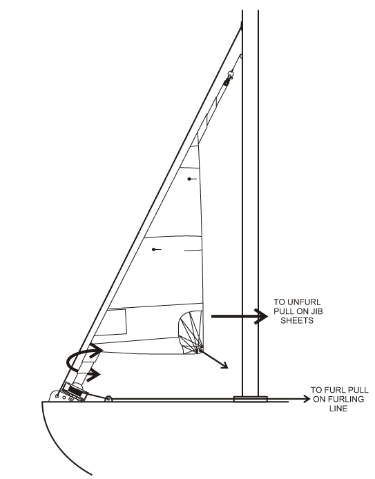 JIB FURLING FITTING INSTUCTIONS WITH SAIL HANKS 