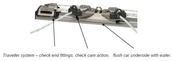 Traveller system – check end fittings, check cam action, flush car underside with water