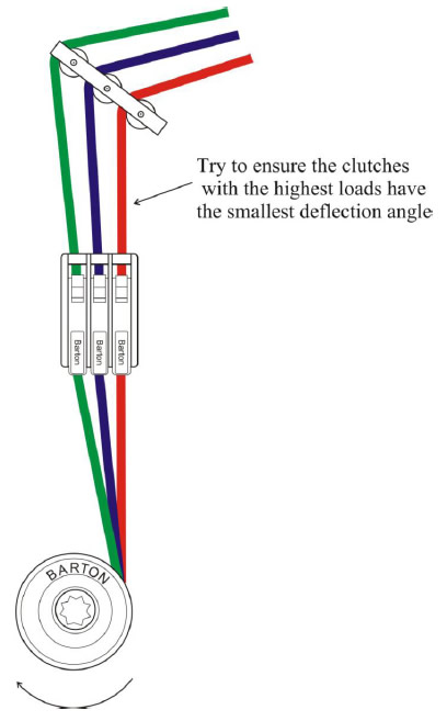 Try to ensure the clutches with the highest loads have the smallest deflection angle