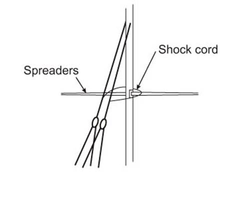 Diagram E - Fitting Shock cord to clear the spread ends